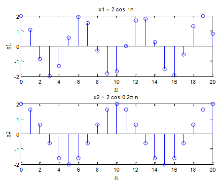 1997_Periodic signal2.png